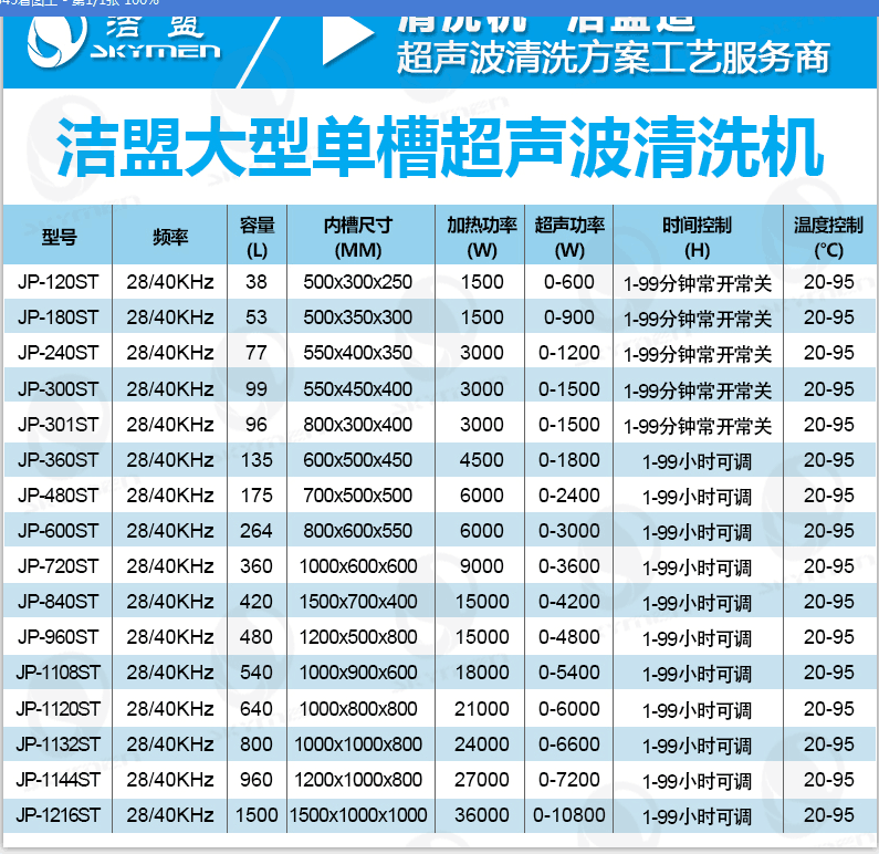 大型超聲波清洗設備參數圖