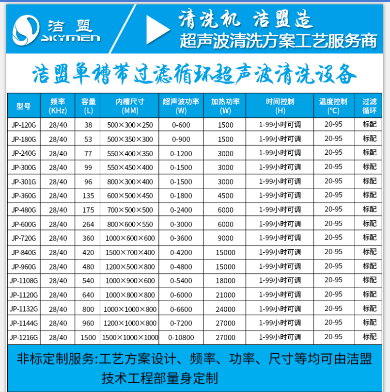 單槽超聲波清洗機系列參數